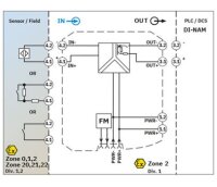 Oddělovací spínací zesilovač MACX MCR-EX-SL-NAM-NAM-SP PHOENIX CONTACT 2924883