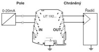 LIT 1X2-24 Přístroj přepěťové ochrany 2804610