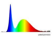 Panlux LM65201003 LED Kapsule 360 9LED G4 studená