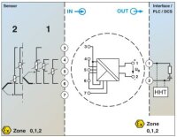 Převodník pro měřicí hlavice FA MCR-EX-HT-TS-I-OLP PHOENIX CONTACT 1105681