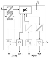 Rádiová sada ILB BT ADIO MUX-OMNI PHOENIX CONTACT 2884208
