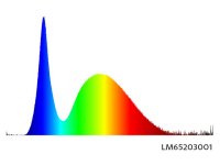 KAPSULE 360 světelný zdroj 27LED 12V 4W GU5,3, studená bílá LEDMED LM65203001
