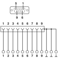 Předávací modul VFC-PT/D9SUB/F PHOENIX CONTACT 1278826