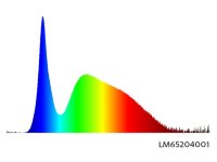 KAPSULE 360 světelný zdroj 23LED 230V 2,5W G9, studená bílá LEDMED LM65204001