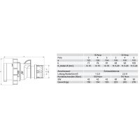 vidlice 4P, 32A/400V, 6h, IP67 PCE 0242-6