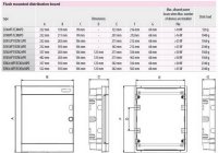 Zapuštěná rozvodnice ECM12PT 12M (1x12) IP40 ETI 001101011