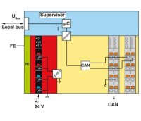 Komunikační modul AXL F IF CAN 1H PHOENIX CONTACT 2702668