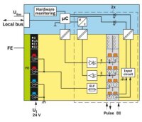 Funkční modul AXL F IMPULSE2 XC 1H PHOENIX CONTACT 2702655