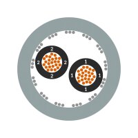 Ovládací kabel ÖLFLEX CLASSIC 115 CY 7X0,75 LAPP 1136807