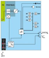Vazební člen sběrnice AXL F BK PB XC PHOENIX CONTACT 2702463