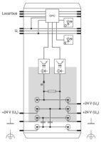 IB IL 24 SEG/F-D-PAC Segmentová svorka Inline 2861904