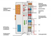 Komunikační moduly pro CANopen světle šedá WAGO 750-307