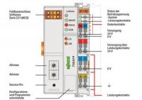 procesorový modul pro LonWorks světle šedá WAGO 750-819