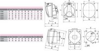 Průmyslová zásuvka vestavná zkosená 3F IP54 16A 400V 3p+N+PE ETI 004482078