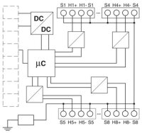 Konvertor protokolu GW PL HART8-BUS PHOENIX CONTACT 2702235