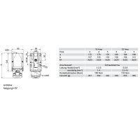 zásuvka průmyslová 5P, 32A/380V, krytí IP 44, průchozí PCE 925-6