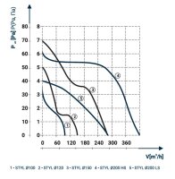 STYL 150 S základní provedení barva bílá 1020066