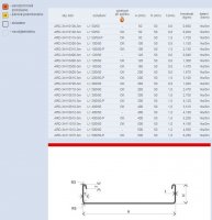 Žlab LINEAR 1 50/50 "SZ" 0,6 mm - perforovaný, podpěry 2,0 m - ARD-34110106-3M