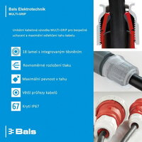 Vidlice 32A 4p 500V IP67 7h BALS 210602