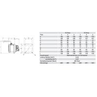 zásuvka vestavná 5P 63A/400V 6h IP44 příruba 100x100mm přímá POWER TWIST