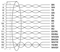 Kabel snímače/akčního členu SAC-17P-10,0-35T/FS SH SCO PHOENIX CONTACT 1430310
