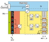 Analogový modul AXL F AO8 XC 1F PHOENIX CONTACT 2701237