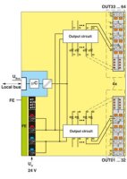 Digitální modul AXL F DO64/1 2F PHOENIX CONTACT 2702053