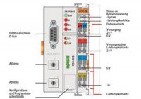 procesorový modul PROFIBUS slave světle šedá WAGO 750-833