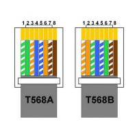 Výklopná zásuvková lišta 2x 230V+ 2x USB 1000mA + RJ45 FK TECHNICS 4731728