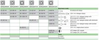 Sedna Stmívač otočný univerzální pro LED 230 V zdroje Polar SCHNEIDER SDN2201221