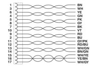 Kabel snímače/akčního členu SAC-17P-MS/5,0-35T/FS SH SCO PHOENIX CONTACT 1402421