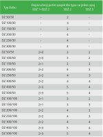 Drátěný žlab 150/30 2,5m TOP SERVIS 2310103