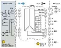Měřicí převodník teploty MACX MCR-EX-T-UIREL-UP PHOENIX CONTACT 2865751