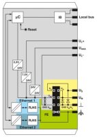 Vazební člen sběrnice IL PN BK-PAC PHOENIX CONTACT 2403696