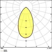 Světelný zdroj OSRAM PARATHOM DIM PAR16 80 60 ° 8.3 W/3000 K GU10 DIM