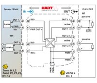Oddělovací zesilovač napájení MACX MCR-EX-SL-RPSSI-2I-1S-SP 2908856