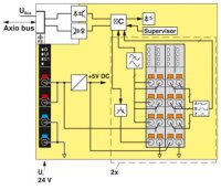 Funkční modul AXL F CNT2 INC2 1F PHOENIX CONTACT 2688093