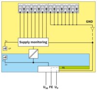 Rozvod potenciálu AXL SE PD8/8 24V/GND PHOENIX CONTACT 1337225