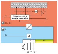 Digitální modul AXL SE DO4/2 2A EF PHOENIX CONTACT 1181790