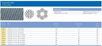 Ocelové lano ČSN024320 (6x7+FC) pr.8,00mm, pozink KOŇAŘÍK R2500080