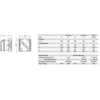 zásuvka pod omítku designová, 3P, 16A/230V, bílá, IP 44 PCE 883-6v