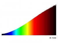 Panlux  R-100 2ks LINEÁRNÍ HALOGEN 230V 100W