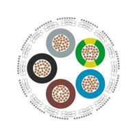 Připojovací kabel ÖLFLEX HEAT 260 GLS 2X1,5 LAPP 0091120