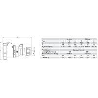 spojka 4P, 16A/400V, 6h, IP67 PCE 2142-6