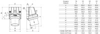 Přívodka nástěnná INNOLINQ QC 32A 5p 400V 6h, IP44 BALS 24661