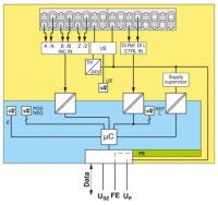 Funkční modul AXL SE INC1 SYM PHOENIX CONTACT 1088130