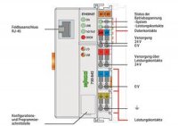 procesorový modul pro Ethernet 1. generace světle šedá WAGO 750-842