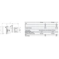 vidlice 5P 32A/400V 6h IP44 s měničem fáze bezšroubová TURBO TWIST PCE 7025-6TT