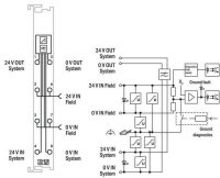 Filtr napájecího zdroje DC 24V Vyšší izolace WAGO 750-626/020-002