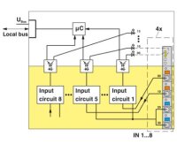 Digitální modul AXL F DI8/2 48/60DC 1F PHOENIX CONTACT 2702654